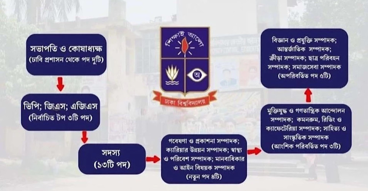 Hugely-anticipated DUCSU election set to take place Tuesday